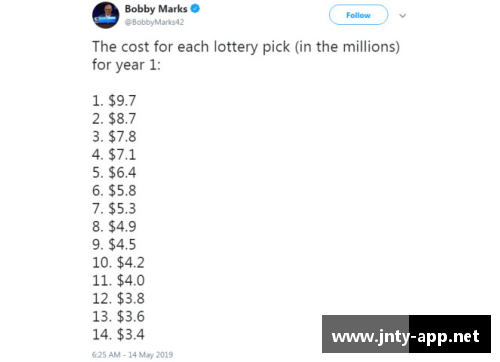 NBA新秀合同：薪资、条款及未来前景分析