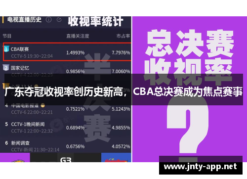 广东夺冠收视率创历史新高，CBA总决赛成为焦点赛事